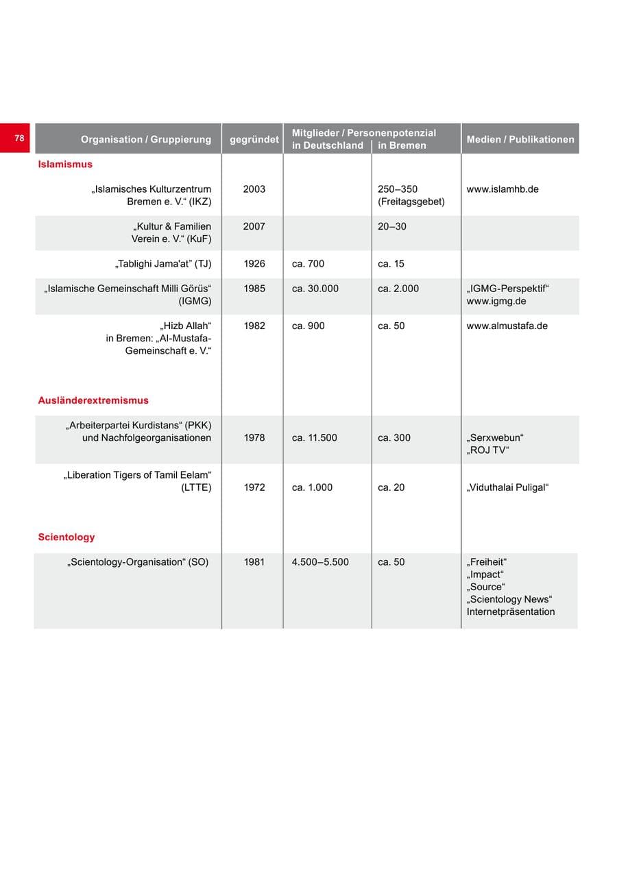 Seite 78 des Verfassungsschutzbericht 2010 Bremen