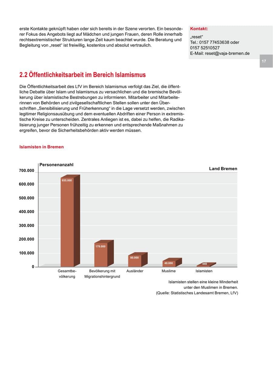Seite 17 des Verfassungsschutzbericht 2014 Bremen