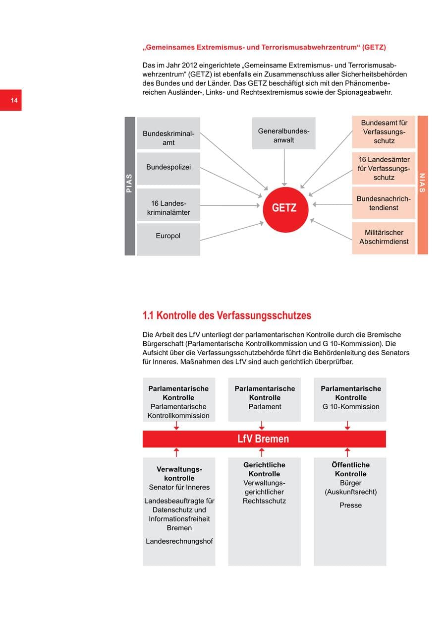 Seite 14 des Verfassungsschutzbericht 2017 Bremen