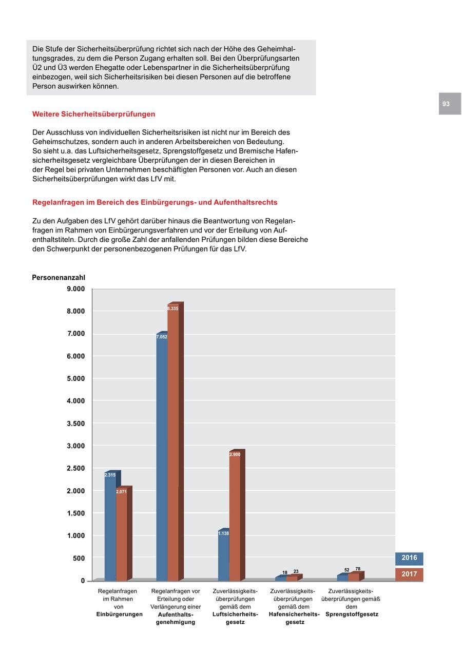 Seite 93 des Verfassungsschutzbericht 2017 Bremen