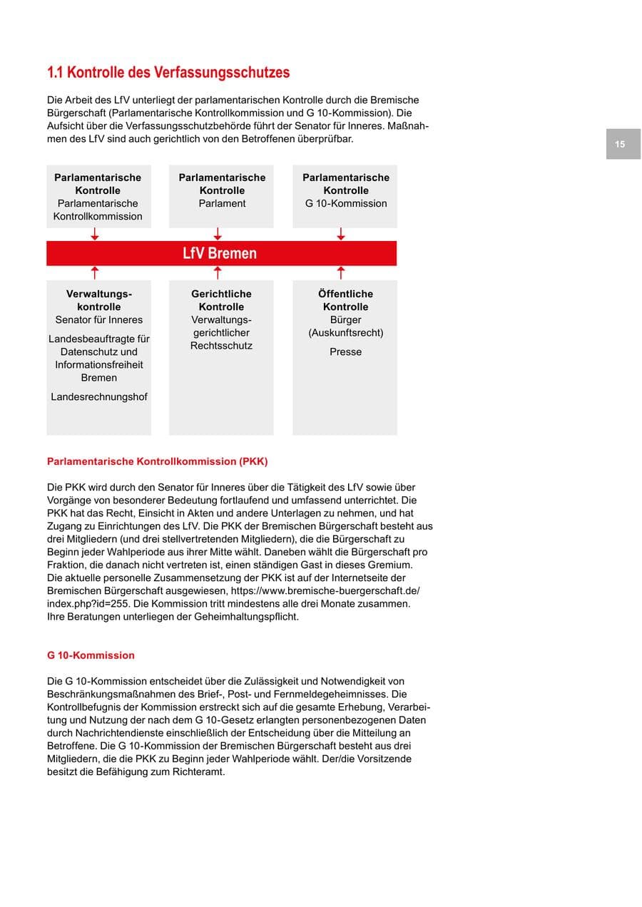 Seite 15 des Verfassungsschutzbericht 2020 Bremen