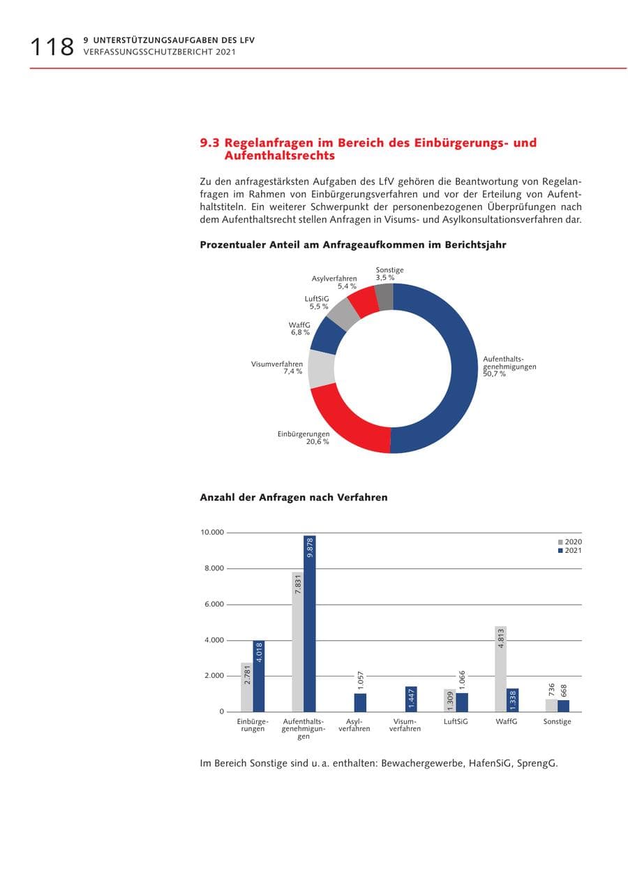 Seite 118 des Verfassungsschutzbericht 2021 Bremen