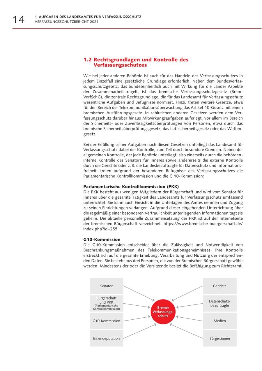 Seite 14 des Verfassungsschutzbericht 2021 Bremen