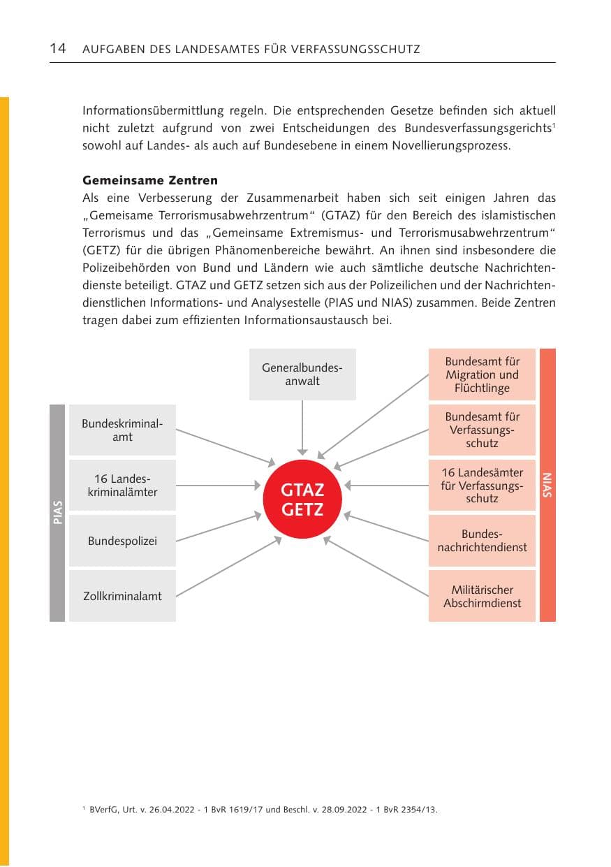 Seite 13 des Verfassungsschutzbericht 2023 Bremen