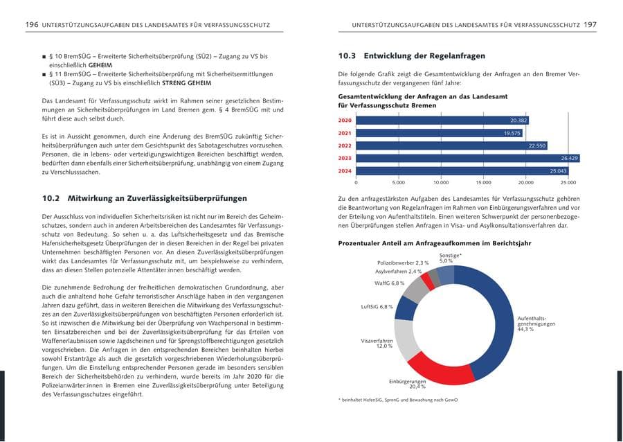 Seite 100 des Verfassungsschutzbericht 2024 Bremen