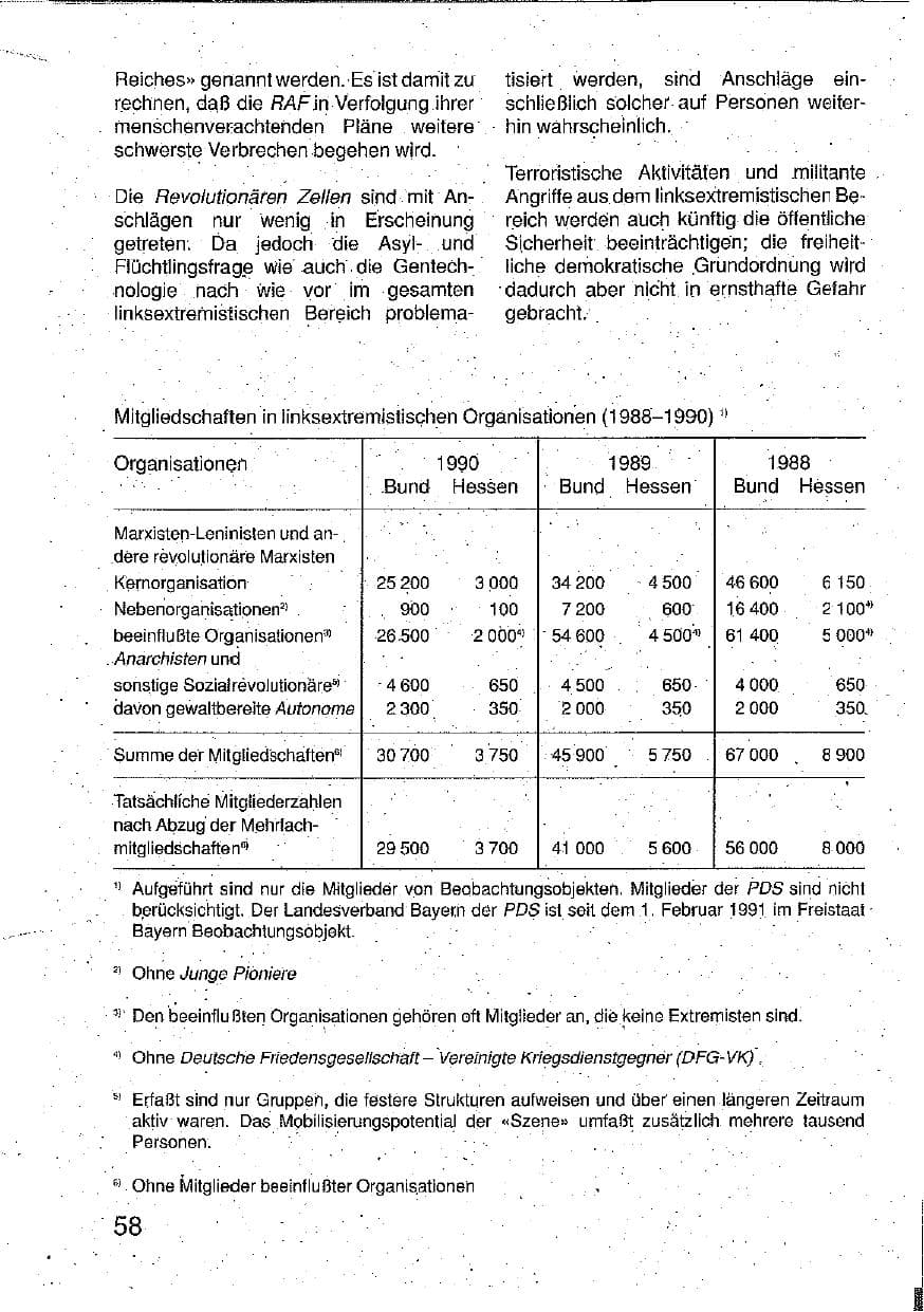 Seite 59 des Verfassungsschutzbericht 1990 Hessen