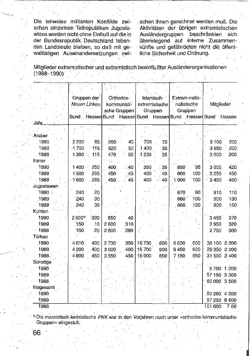 Seite 67 des Verfassungsschutzbericht 1990 Hessen