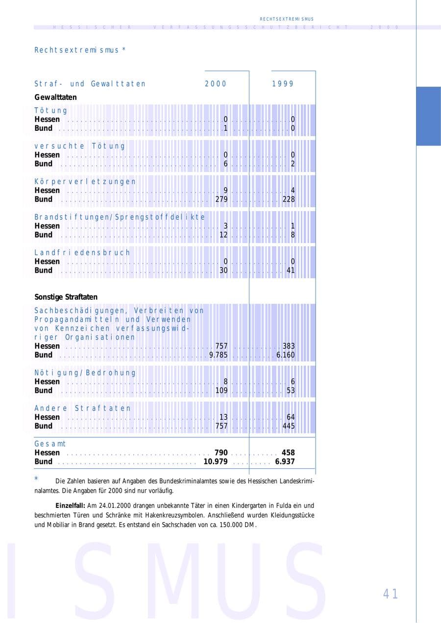 Seite 41 des Verfassungsschutzbericht 2000 Hessen