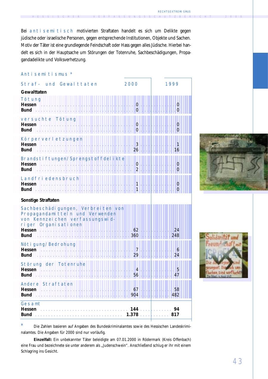 Seite 43 des Verfassungsschutzbericht 2000 Hessen