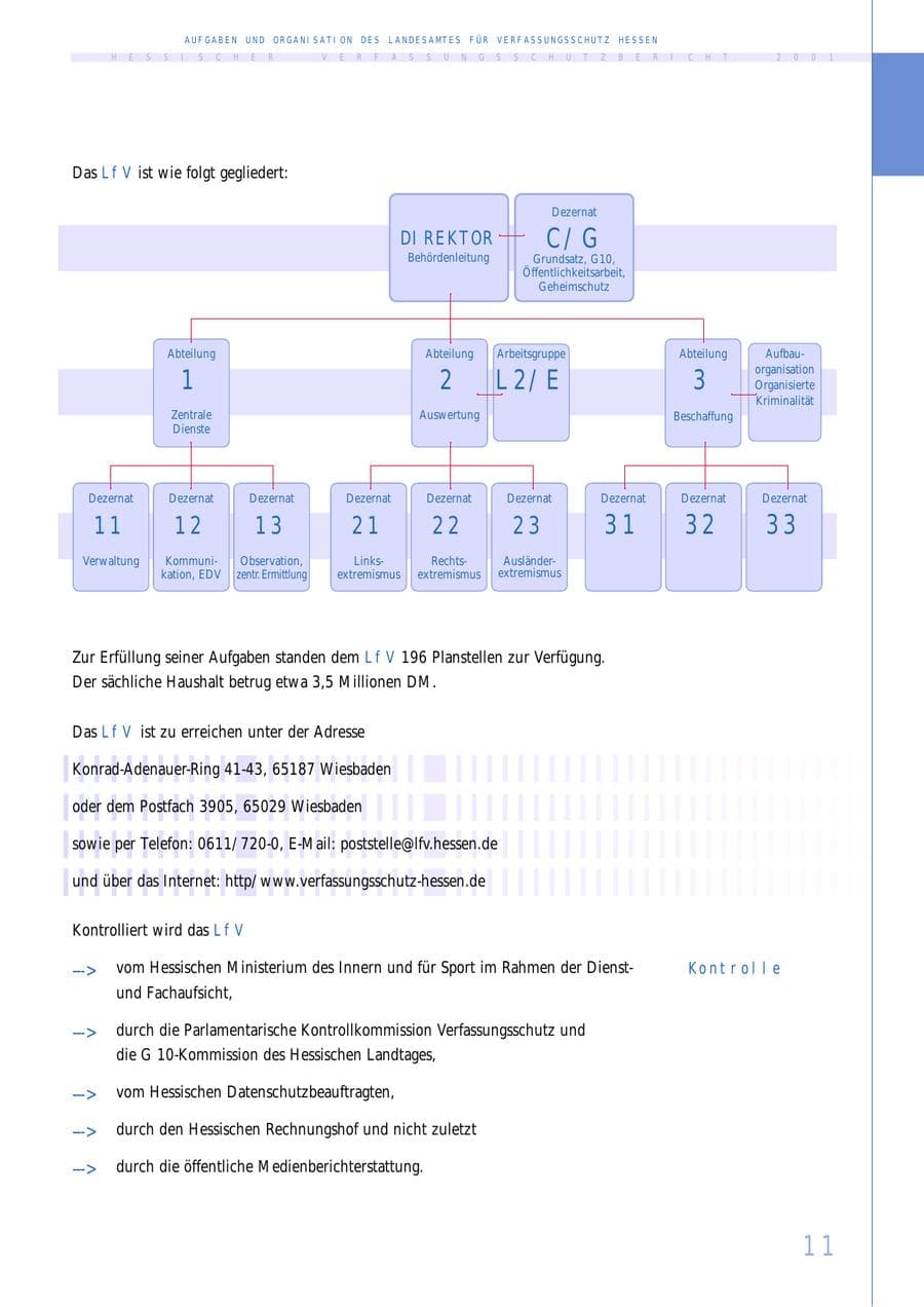 Seite 11 des Verfassungsschutzbericht 2001 Hessen