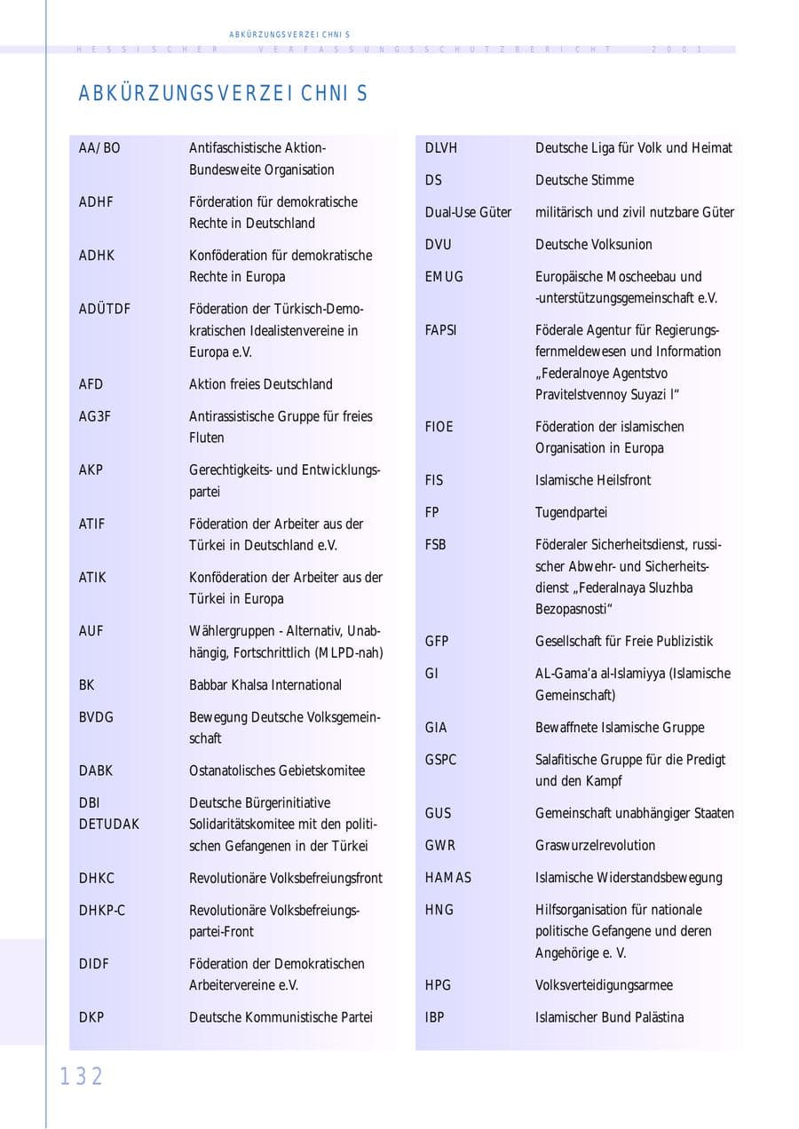 Seite 132 des Verfassungsschutzbericht 2001 Hessen