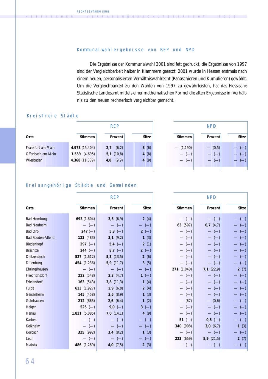 Seite 64 des Verfassungsschutzbericht 2001 Hessen