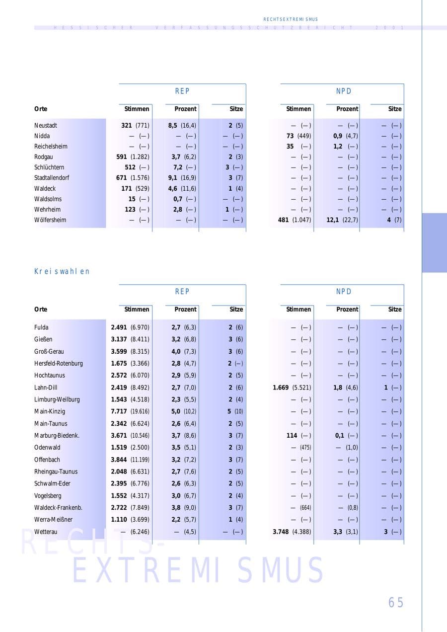 Seite 65 des Verfassungsschutzbericht 2001 Hessen