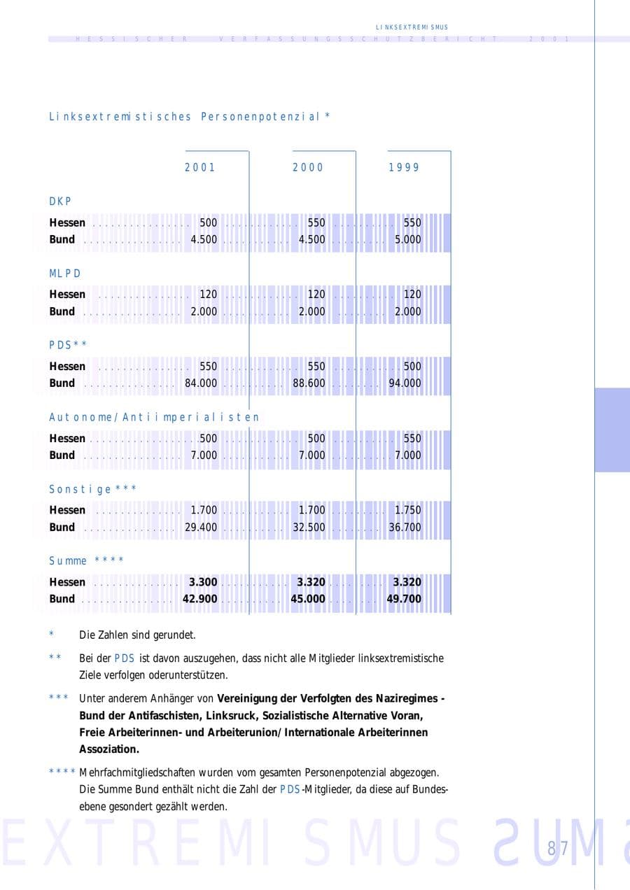 Seite 87 des Verfassungsschutzbericht 2001 Hessen
