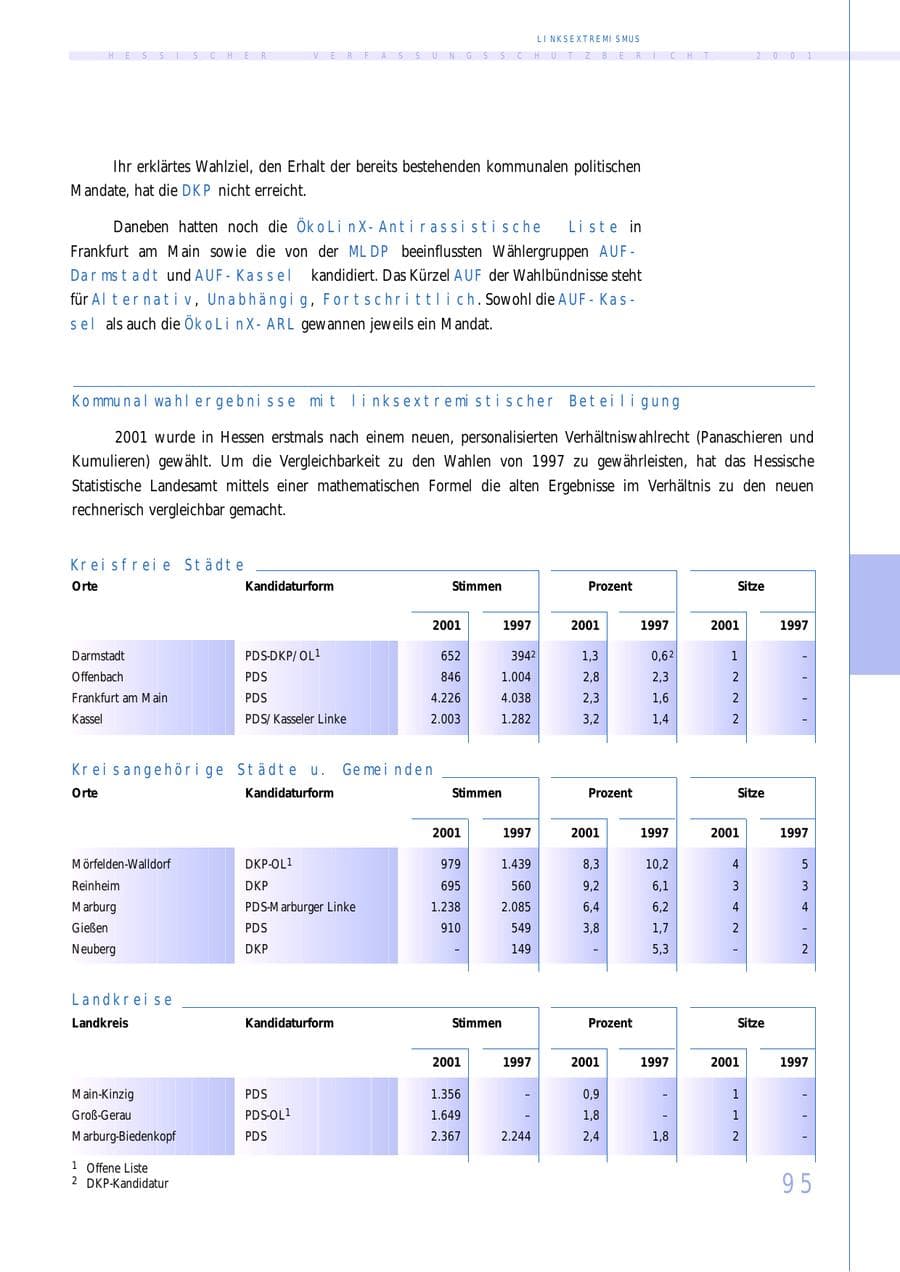 Seite 95 des Verfassungsschutzbericht 2001 Hessen