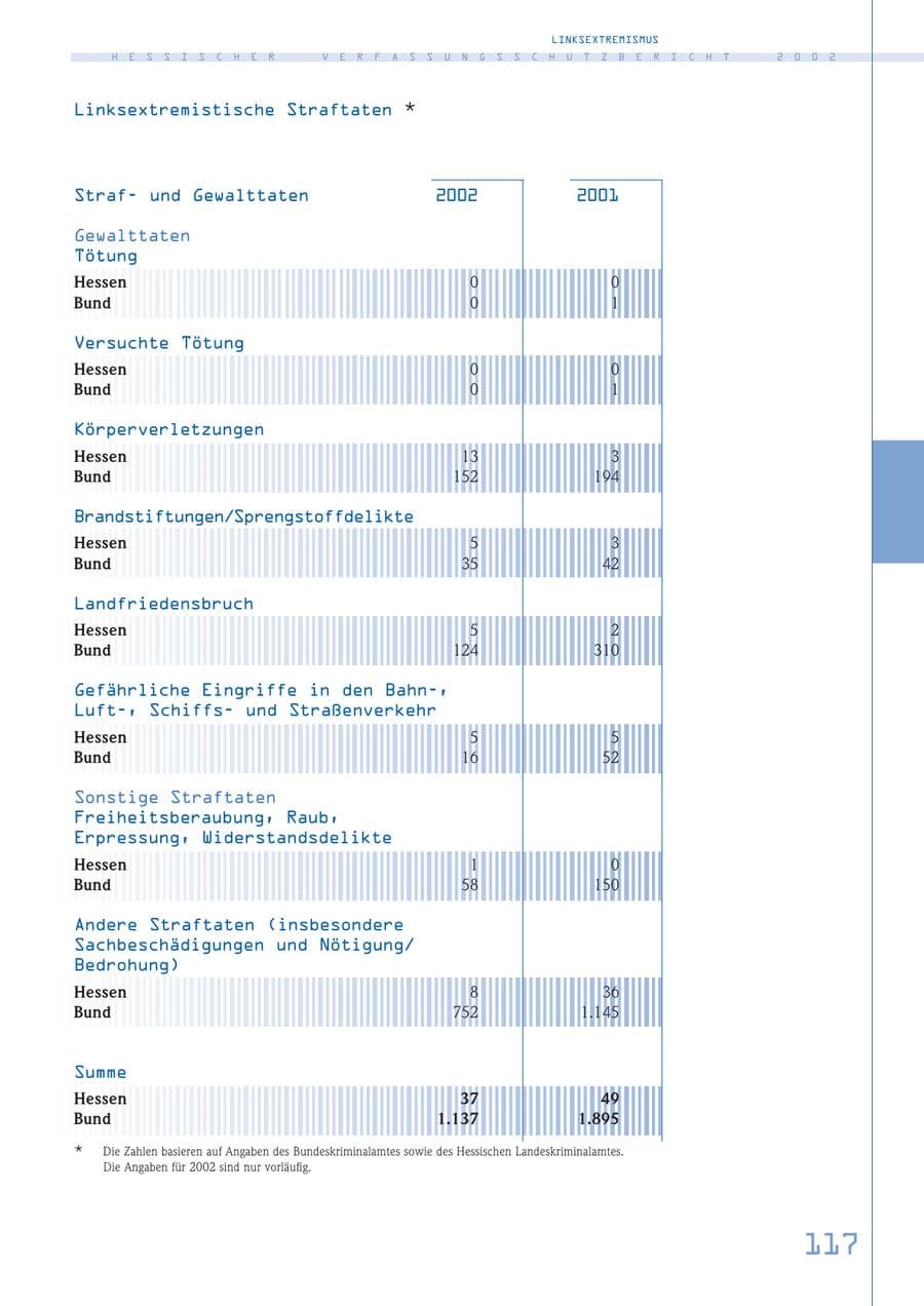 Seite 117 des Verfassungsschutzbericht 2002 Hessen