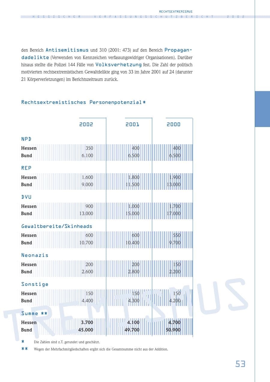 Seite 53 des Verfassungsschutzbericht 2002 Hessen