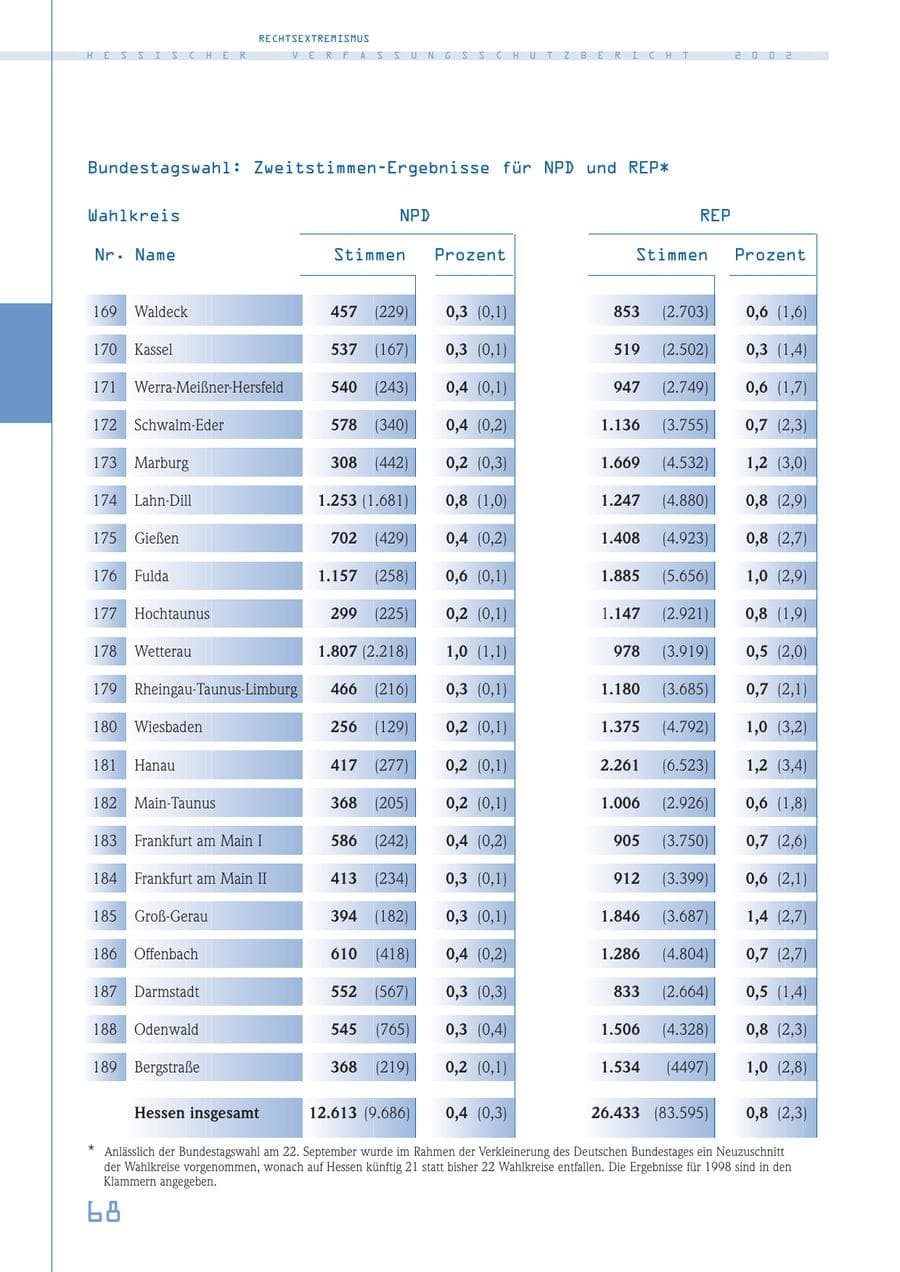 Seite 68 des Verfassungsschutzbericht 2002 Hessen