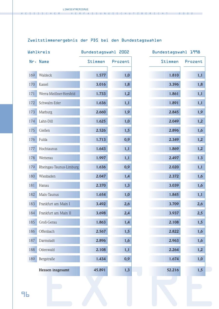 Seite 96 des Verfassungsschutzbericht 2002 Hessen