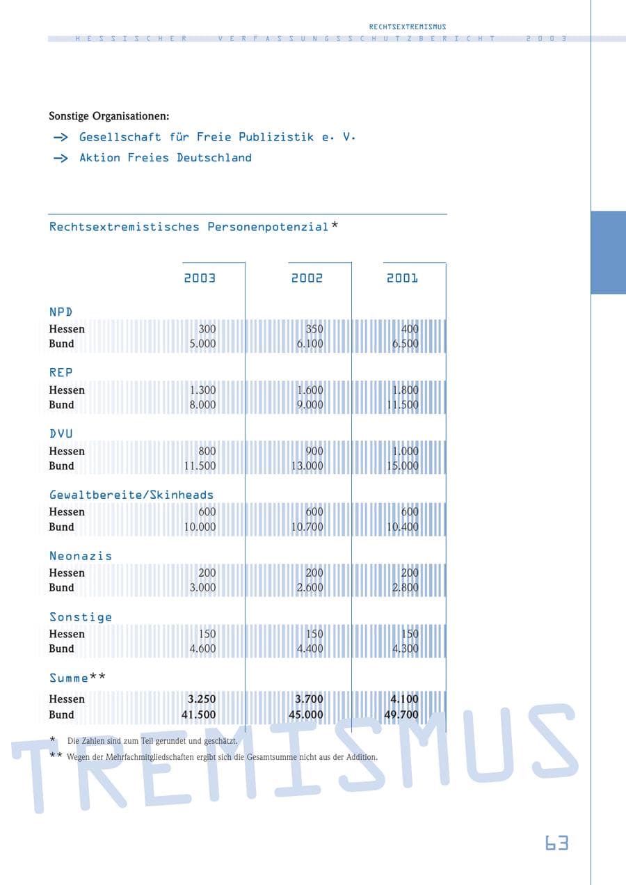 Seite 64 des Verfassungsschutzbericht 2003 Hessen