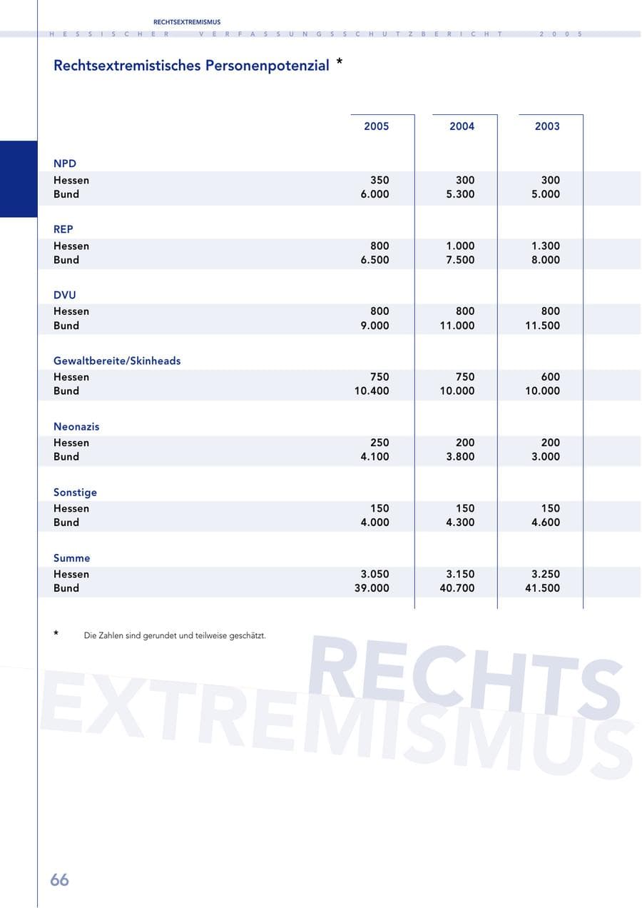 Seite 67 des Verfassungsschutzbericht 2005 Hessen