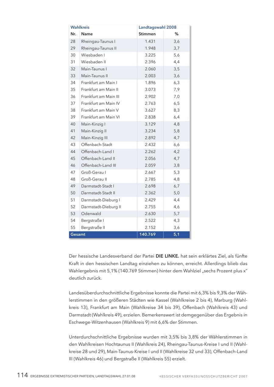 Seite 114 des Verfassungsschutzbericht 2007 Hessen