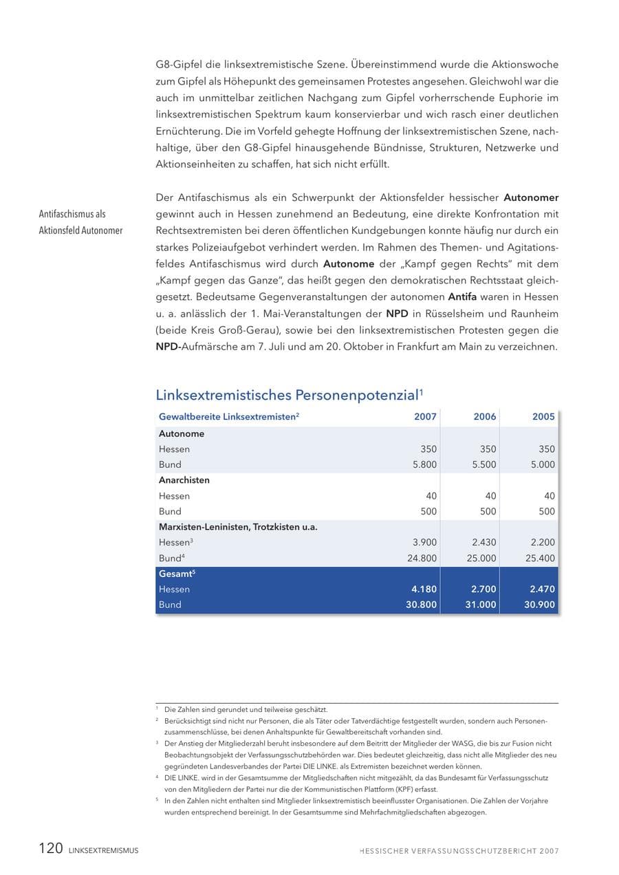 Seite 120 des Verfassungsschutzbericht 2007 Hessen