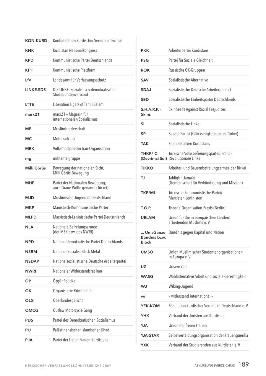 Seite 189 des Verfassungsschutzbericht 2007 Hessen