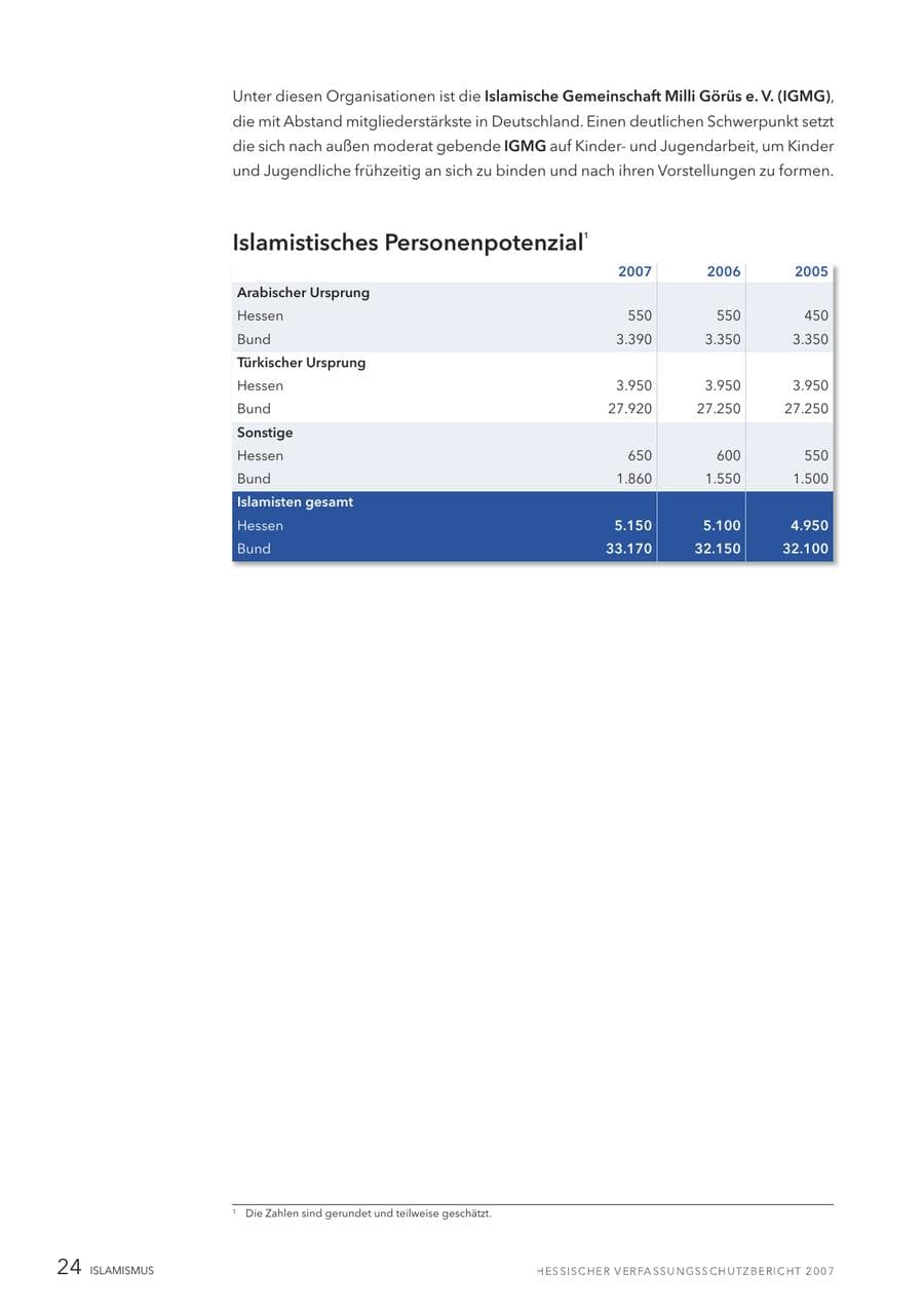 Seite 24 des Verfassungsschutzbericht 2007 Hessen