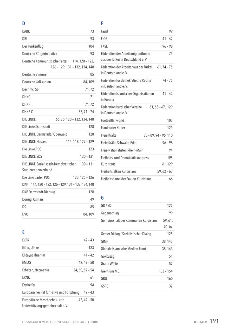 Seite 192 des Verfassungsschutzbericht 2008 Hessen