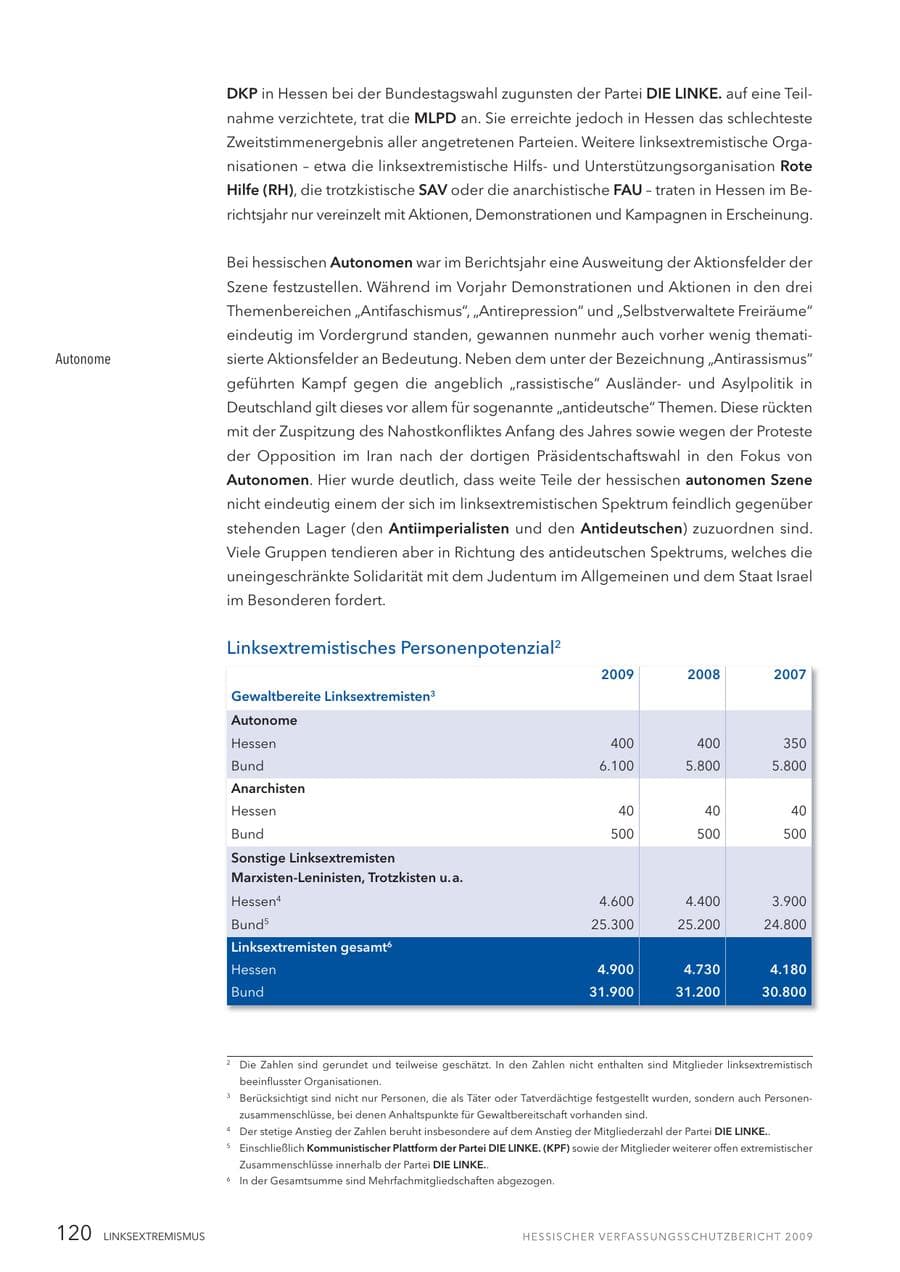 Seite 121 des Verfassungsschutzbericht 2009 Hessen