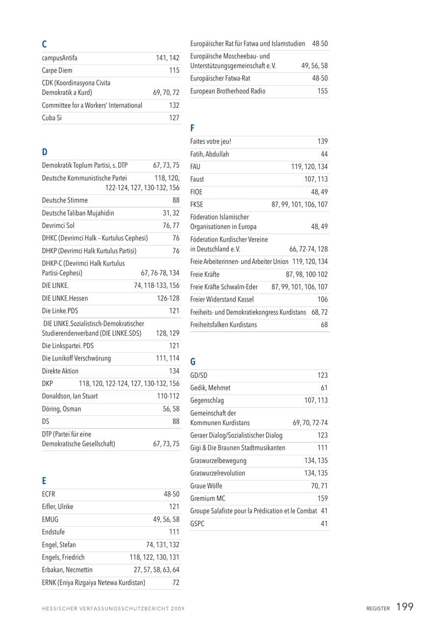 Seite 200 des Verfassungsschutzbericht 2009 Hessen