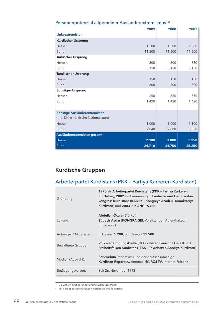 Seite 69 des Verfassungsschutzbericht 2009 Hessen