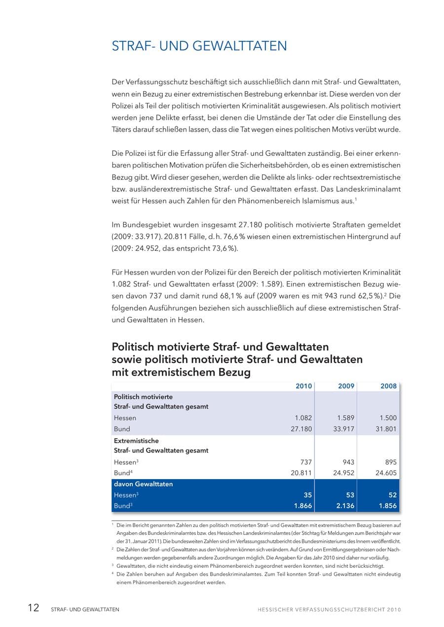 Seite 14 des Verfassungsschutzbericht 2010 Hessen