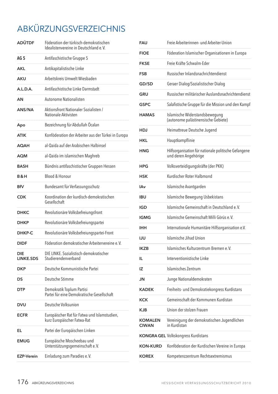 Seite 178 des Verfassungsschutzbericht 2010 Hessen
