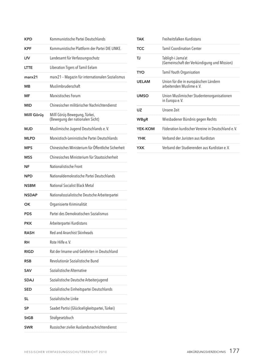 Seite 179 des Verfassungsschutzbericht 2010 Hessen