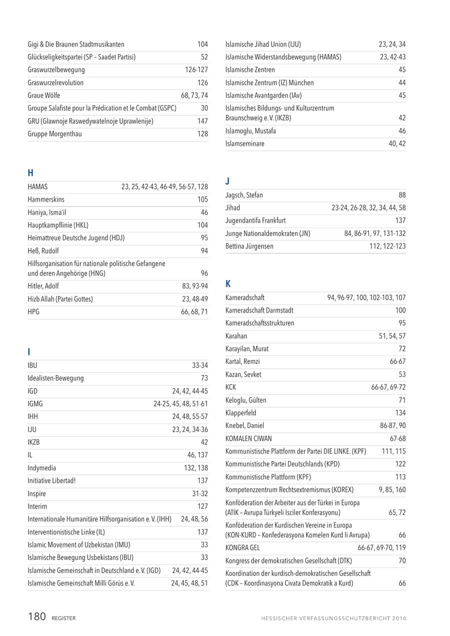 Seite 182 des Verfassungsschutzbericht 2010 Hessen
