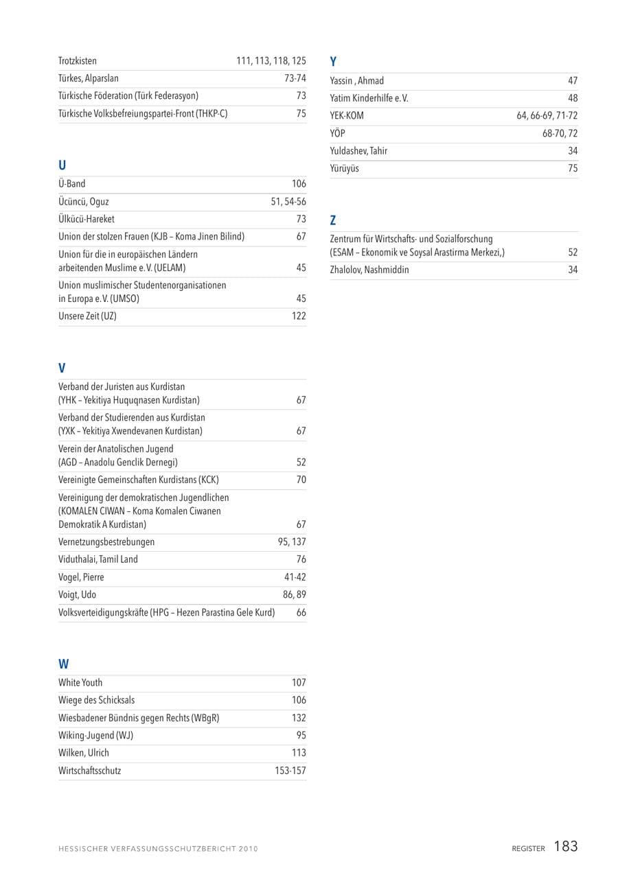 Seite 185 des Verfassungsschutzbericht 2010 Hessen
