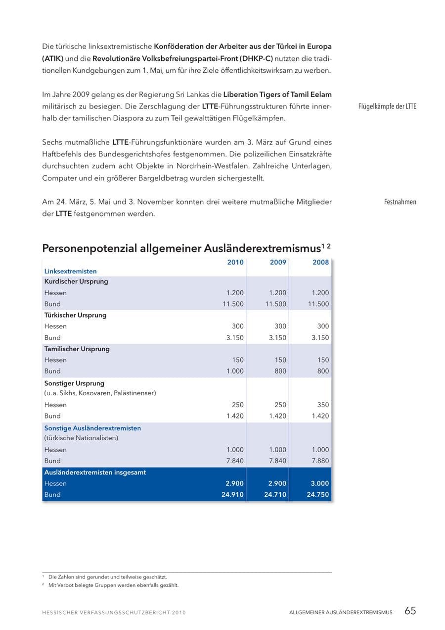 Seite 67 des Verfassungsschutzbericht 2010 Hessen