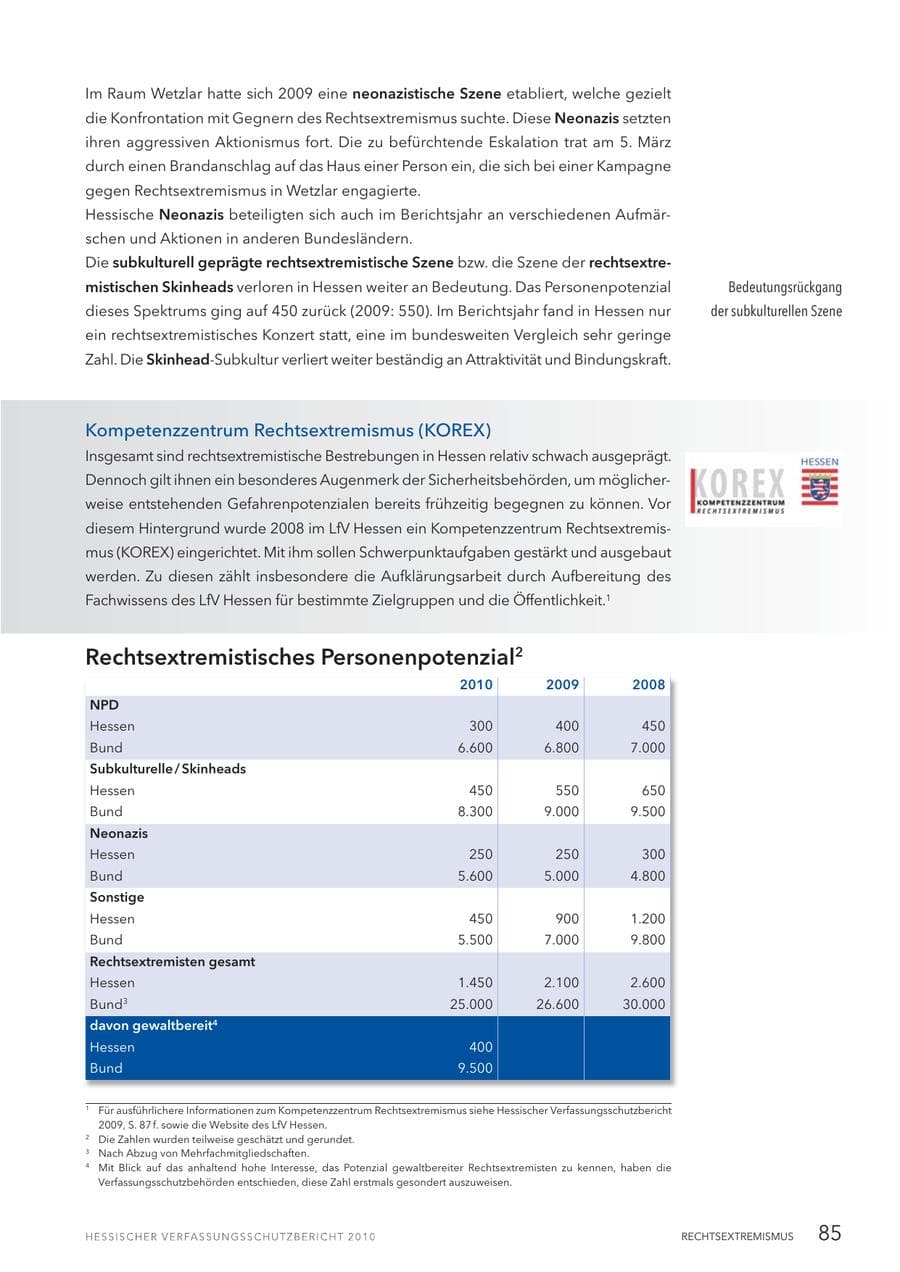 Seite 87 des Verfassungsschutzbericht 2010 Hessen