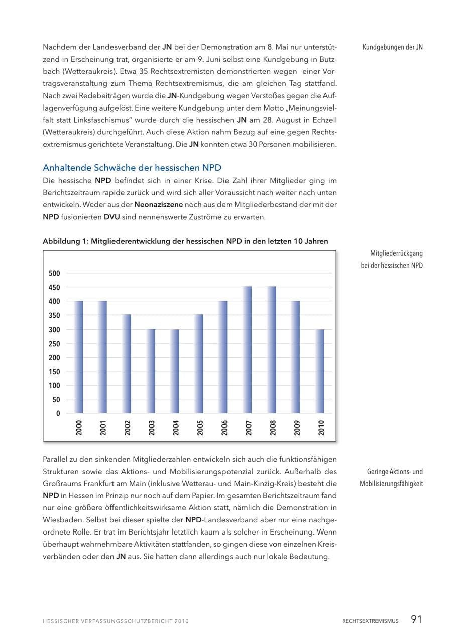Seite 93 des Verfassungsschutzbericht 2010 Hessen