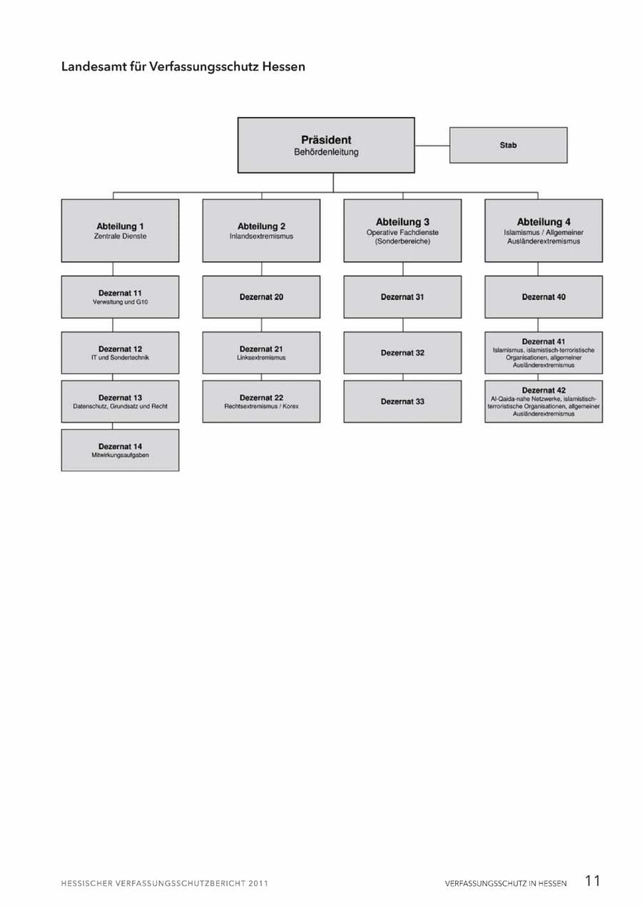 Seite 13 des Verfassungsschutzbericht 2011 Hessen