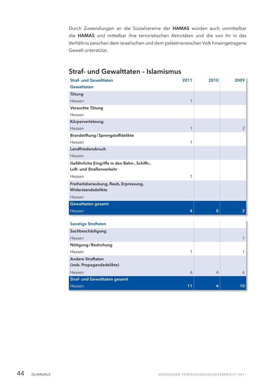 Seite 46 des Verfassungsschutzbericht 2011 Hessen