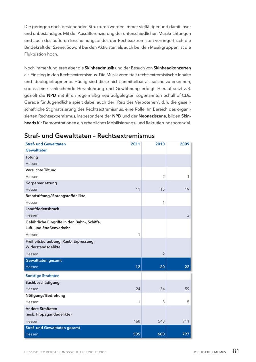 Seite 83 des Verfassungsschutzbericht 2011 Hessen