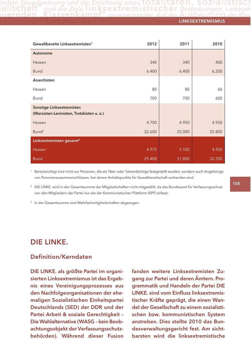 Seite 105 des Verfassungsschutzbericht 2012 Hessen