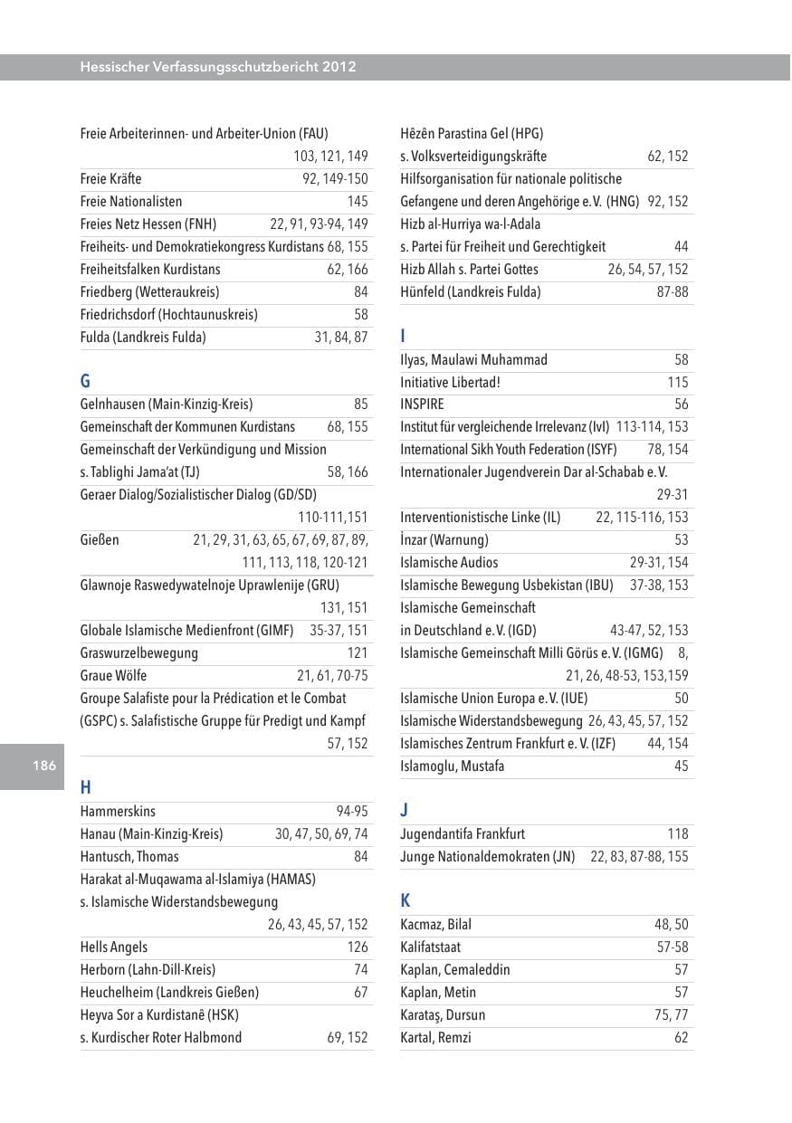 Seite 186 des Verfassungsschutzbericht 2012 Hessen