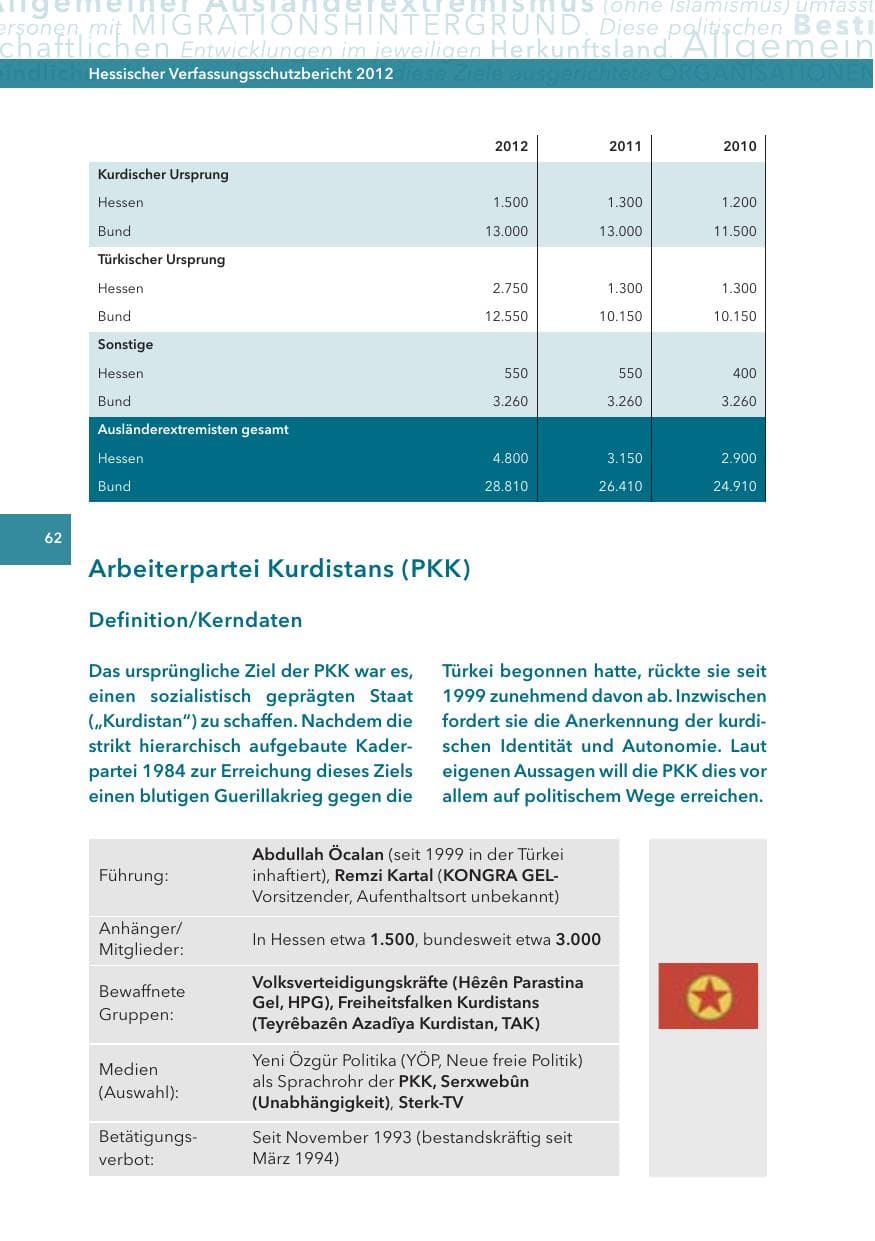 Seite 62 des Verfassungsschutzbericht 2012 Hessen