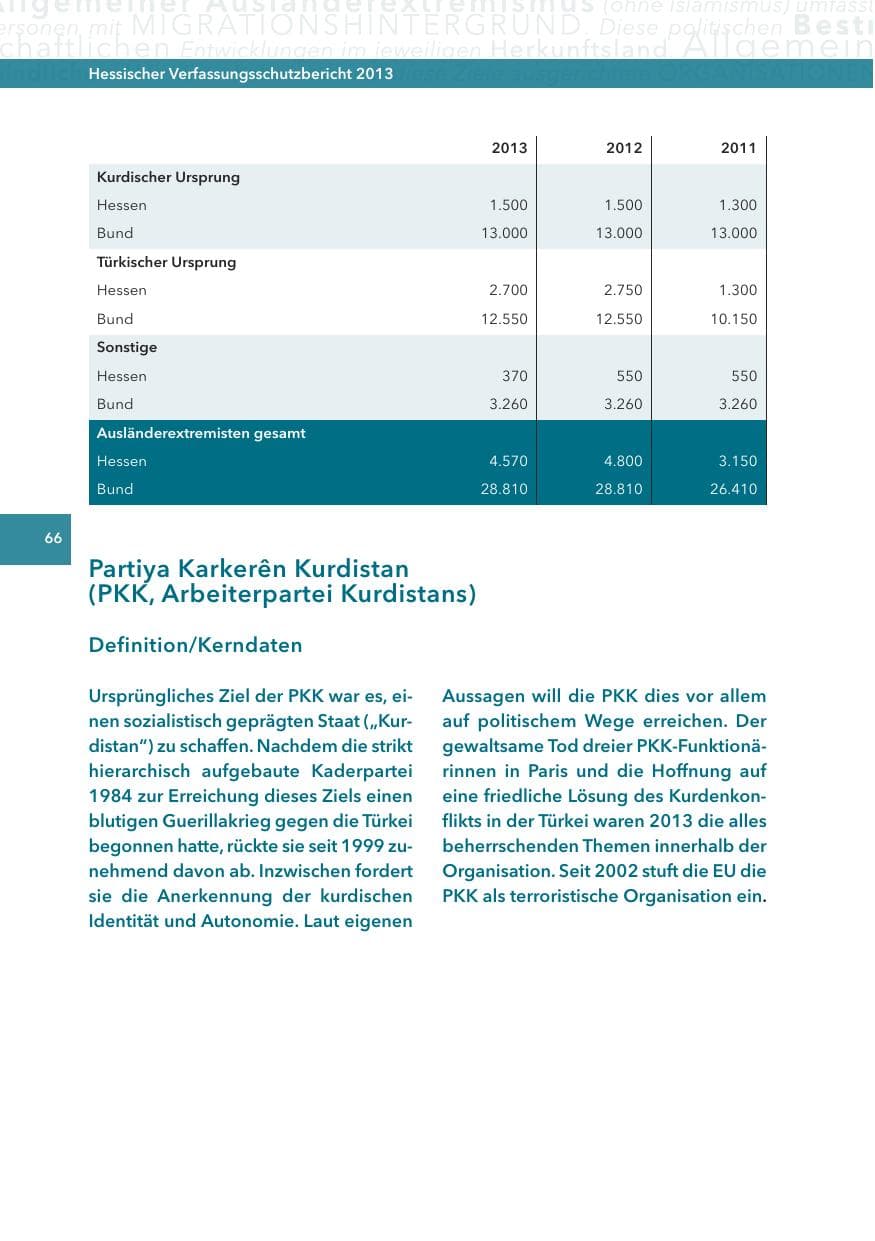 Seite 66 des Verfassungsschutzbericht 2013 Hessen