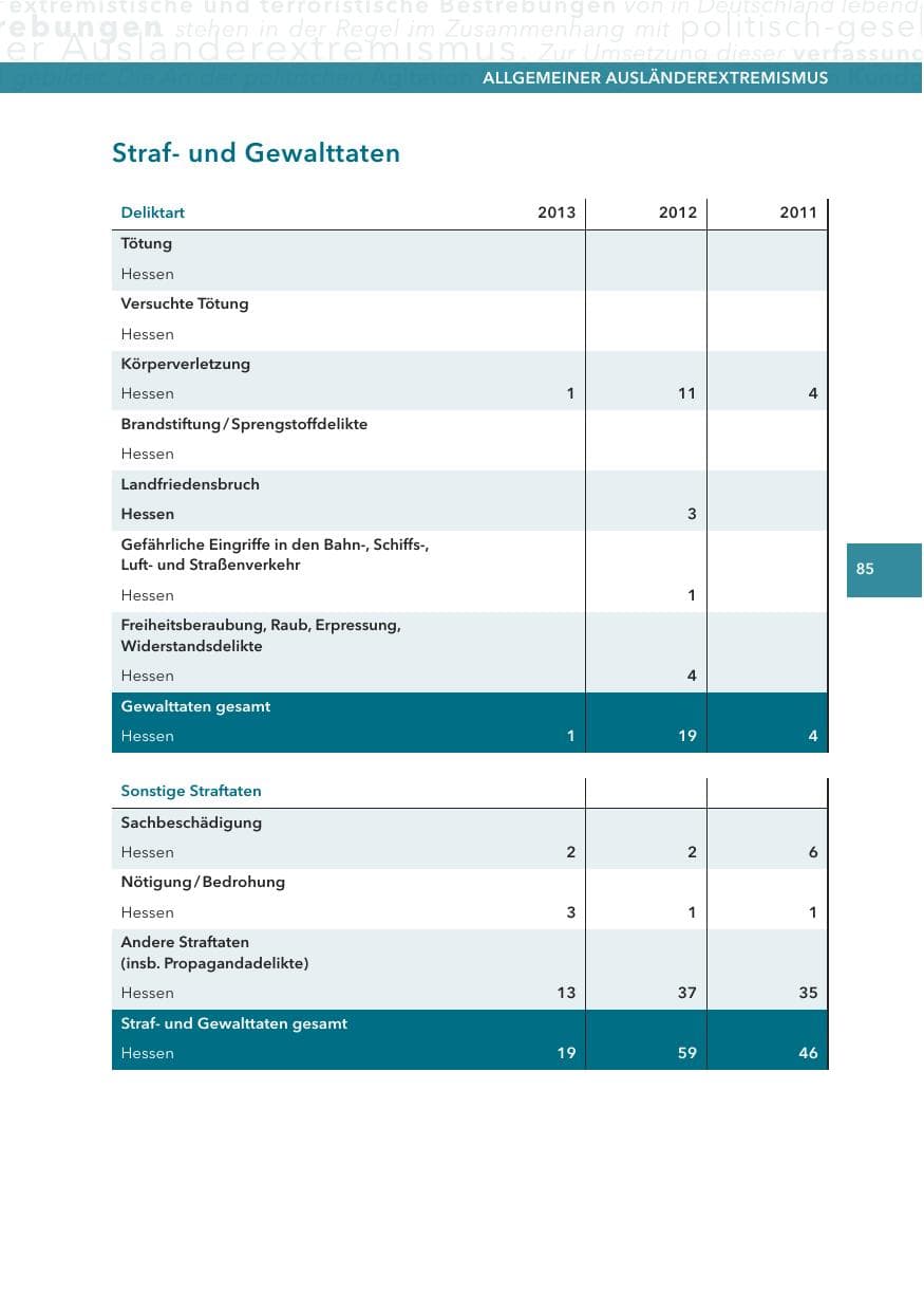Seite 85 des Verfassungsschutzbericht 2013 Hessen