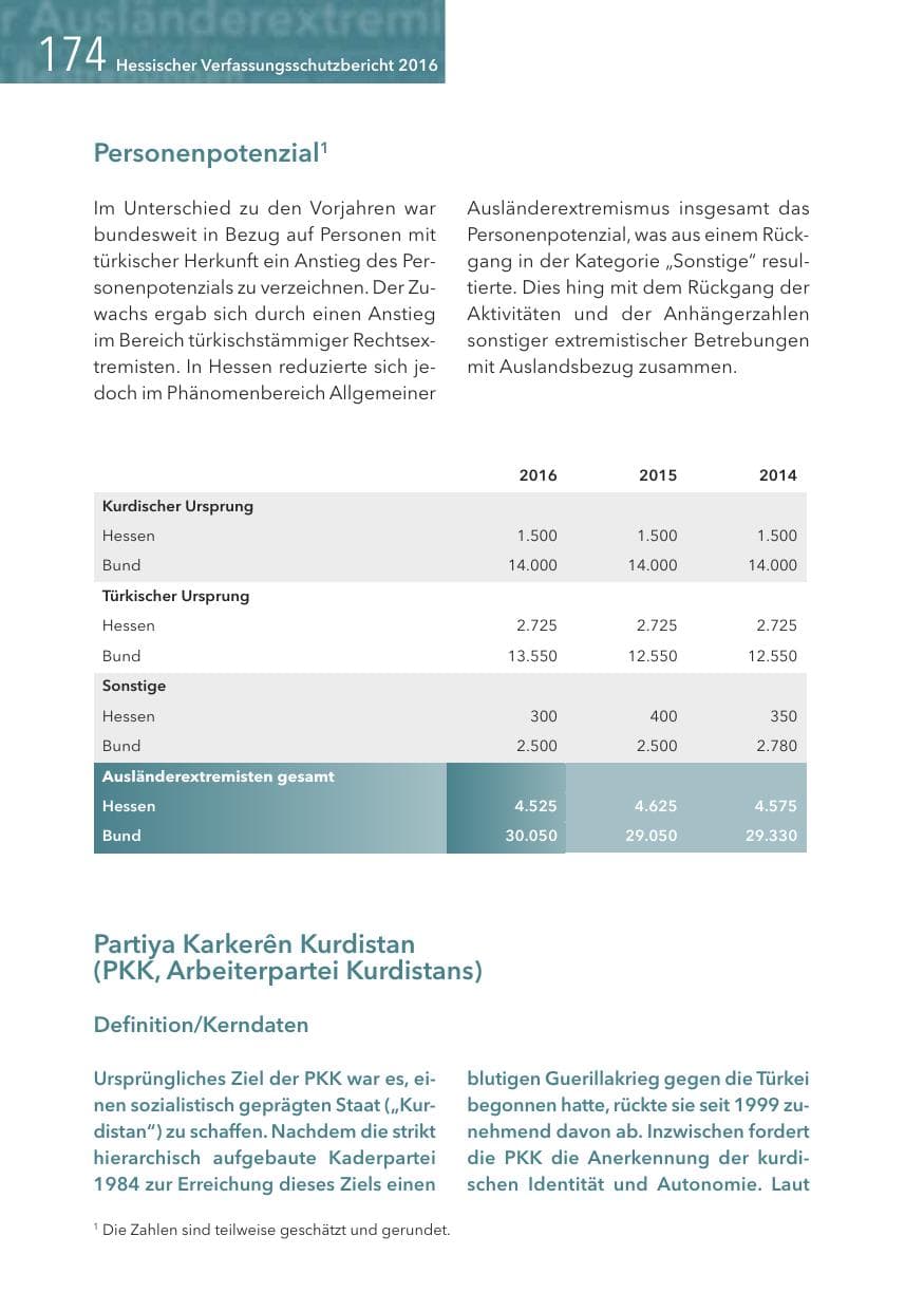 Seite 174 des Verfassungsschutzbericht 2016 Hessen